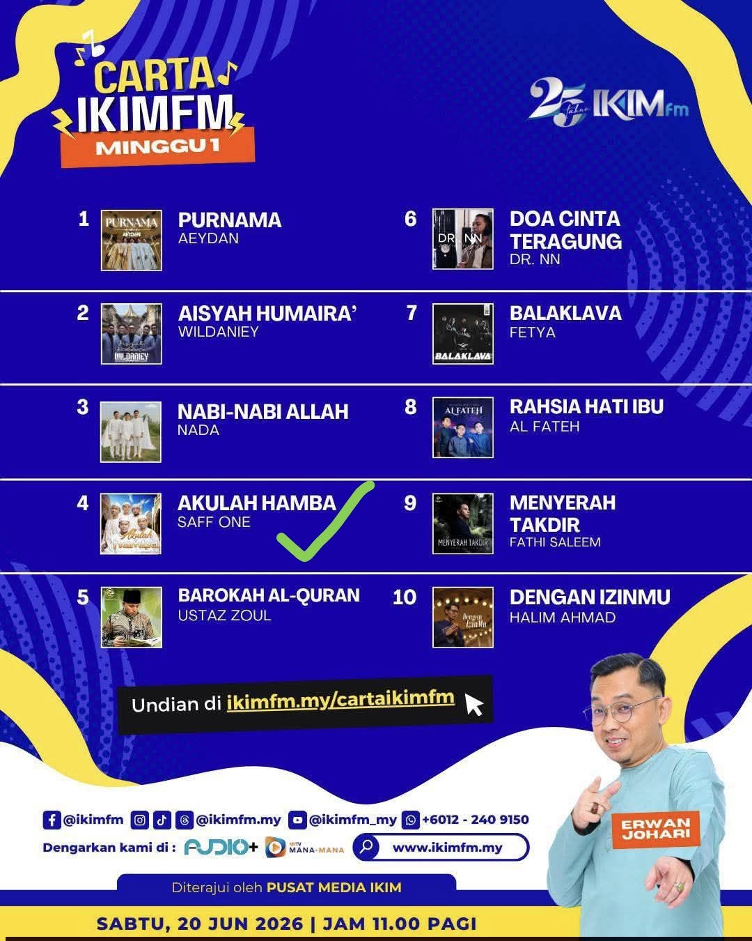 Keputusan Carta IKIM
