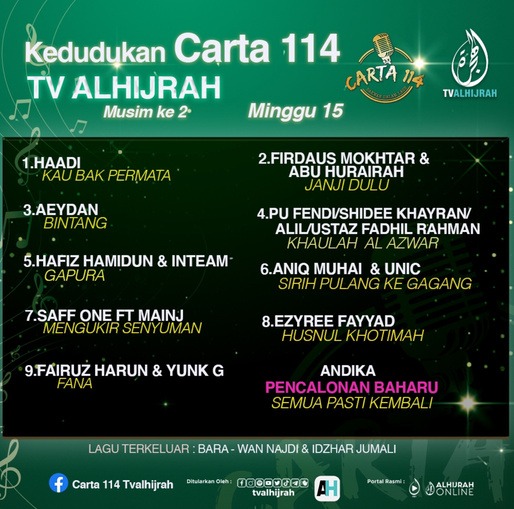 Carta 114 TV Alhijrah